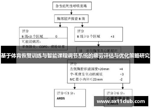 基于体育恢复训练与智能课程调节系统的疲劳评估与优化策略研究