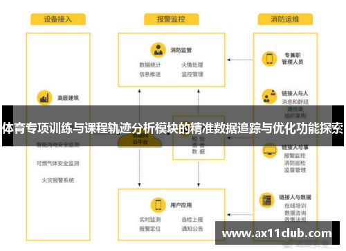 体育专项训练与课程轨迹分析模块的精准数据追踪与优化功能探索