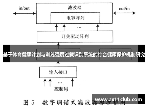 基于体育健康计划与训练强度过载识别系统的综合健康保护机制研究